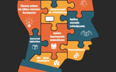 Κινητή Μονάδα Ψυχικής Υγείας Ν.Α. Κυκλάδων