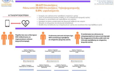 Τα οφέλη της τηλεψυχιατρικής στον τομέα της ψυχικής υγείας