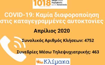 Covid-19: Καμία διαφοροποίηση στις καταγεγραμμένες αυτοκτονίες – 4752 κλήσεις στην ΚΛΙΜΑΚΑ