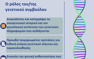 ΚΛΙΜΑΚΑ-Γενετική Συμβουλευτική