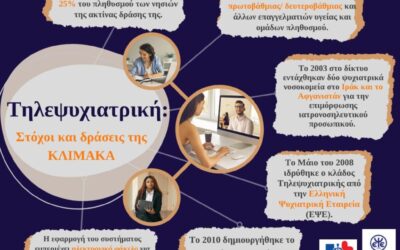 Προσεγγίζοντας τις υπηρεσίες Τηλεψυχιατρικής της ΚΛΙΜΑΚΑ, διαχρονικά.
