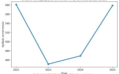 ΕΤΗΣΙΑ ΚΑΤΑΓΡΑΦΗ ΑΥΤΟΚΤΟΝΙΩΝ ΣΤΗΝ ΕΛΛΑΔΑ – 2025
