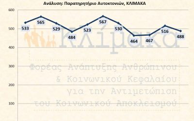 ΑΚΟΜΗ ΜΙΑ ΚΩΜΟΠΟΛΗ ΧΑΘΗΚΕ ΤΗΝ ΤΕΛΕΥΤΑΙΑ ΔΕΚΑΕΤΙΑ ΑΠΟ ΑΥΤΟΚΤΟΝΙΑ. ΧΙΛΙΑΔΕΣ ΑΝΘΡΩΠΟΙ ΜΕΝΟΥΝ ΠΙΣΩ ΝΑ ΘΡΗΝΟΥΝ ΤΗΝ ΑΠΩΛΕΙΑ.