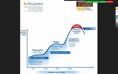 Στο σχολείο ξεκινά η πρόληψη. Εκεί όπου οι συζητήσεις μπορούν να αλλάξουν ζωές.