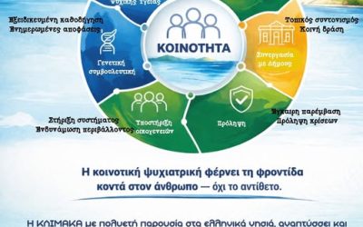 Η ψυχική υγεία δεν περιμένει. Έρχεται κοντά σου!