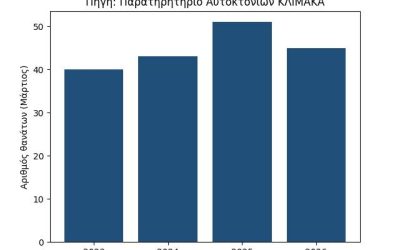 ΚΛΙΜΑΚΑ: ΠΑΡΑΤΗΡΗΤΗΡΙΟ ΑΥΤΟΚΤΟΝΙΩΝ – ΣΤΟΙΧΕΙΑ ΜΑΡΤΙΟΥ 2026