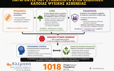 ΚΛΙΜΑΚΑ: ΠΟΙΟΙ ΠΑΡΑΓΟΝΤΕΣ ΣΧΕΤΙΖΟΝΤΑΙ ΜΕ ΤΗΝ ΕΚΔΗΛΩΣΗ ΜΙΑΣ ΨΥΧΙΚΗΣ ΔΙΑΤΑΡΑΧΗΣ;