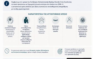 ΚΛΙΜΑΚΑ: Η ΑΥΤΟΚΤΟΝΙΚΗ ΚΡΙΣΗ ΩΣ ΟΞΕΙΑ ΚΑΤΑΣΤΑΣΗ ΑΠΟΡΡΥΘΜΙΣΗΣ: Η ΣΗΜΑΣΙΑ ΤΗΣ ΑΜΕΣΗΣ ΠΑΡΕΜΒΑΣΗΣ