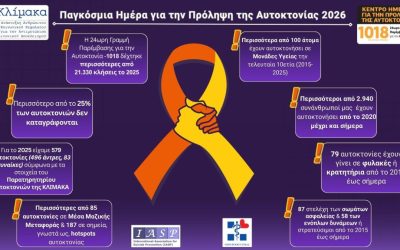 ΔΕΛΤΙΟ ΤΥΠΟΥ 10 Σεπτεμβρίου 2026 – Παγκόσμια Ημέρα για την Πρόληψη της Αυτοκτονίας